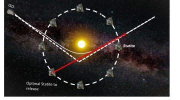 To ensure the best coverage of our solar system, MIT Assistant Professor Richard Linares envisions a constellation of "statites" that communicate and work together, only activating the statite in the optimum position to fly by or rendezvous with a...
