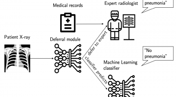 The system either queries the expert to diagnose the patient based on their X-ray and medical records, or looks at the X-ray to make the diagnosis itself.Image courtesy of MIT CSAIL.